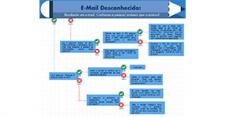 Criação de uma árvore de decisão