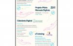 infografia abril