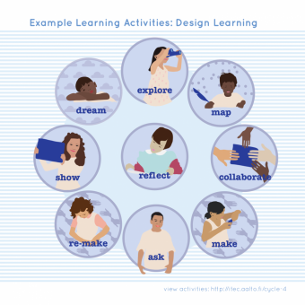 design_learning