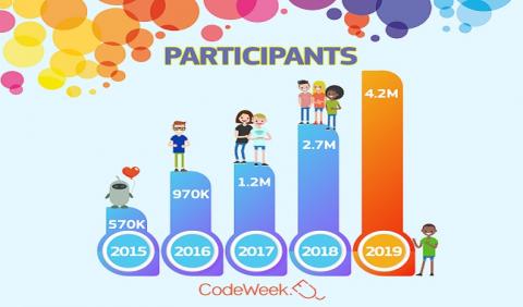 codeWeek