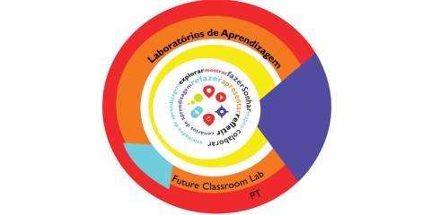 logo laboratórios de aprendizagem