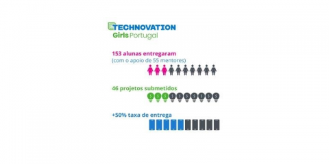 technovation