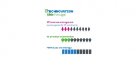 technovation