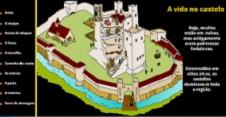 A vida no castelo